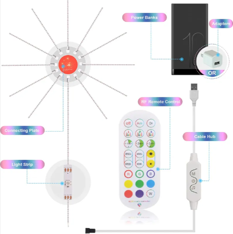 Music-Sync Firework LED Lights - Color-Changing Strip with Remote